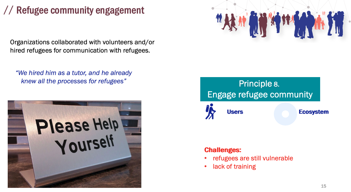 Organizations collaborate with volunteers and/or hired refugees for communication with refugees.